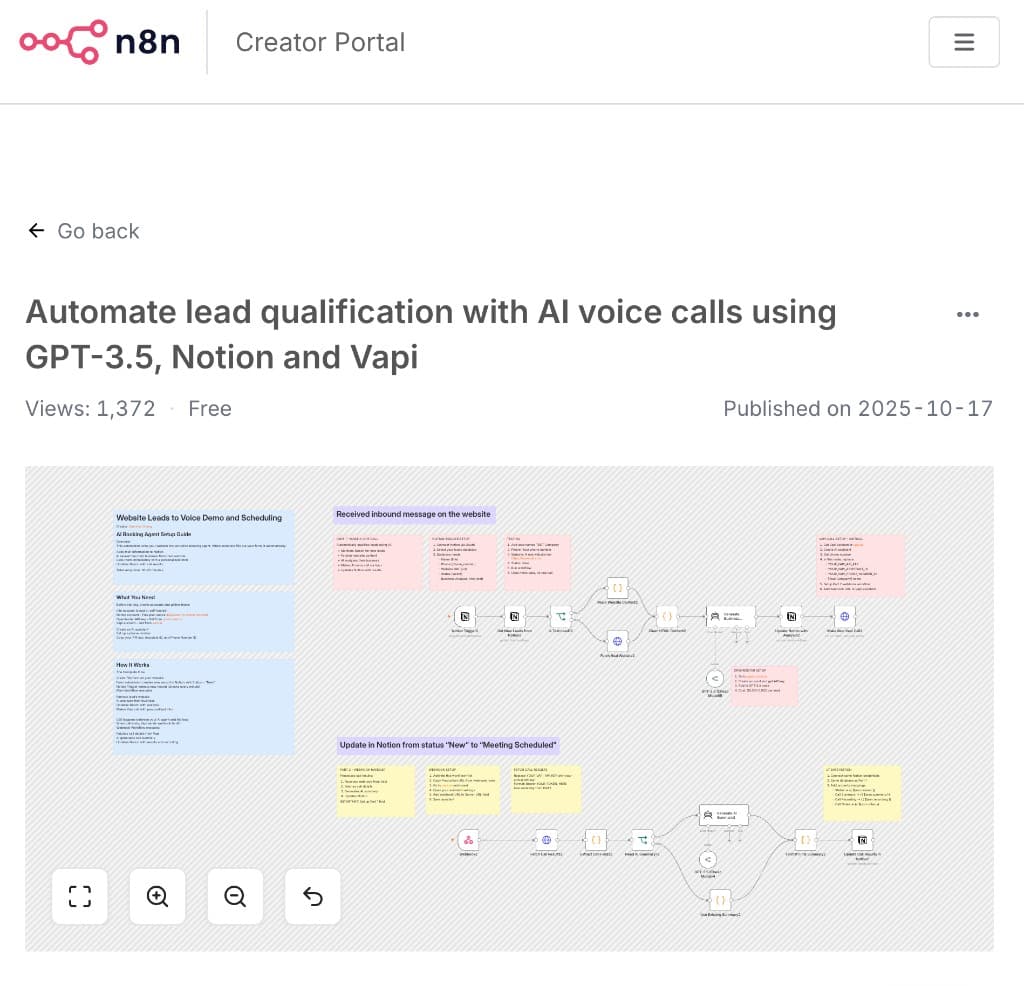 The published Bookee lead-qualification workflow on n8n's Creator Hub — Free, with 1,372 views.